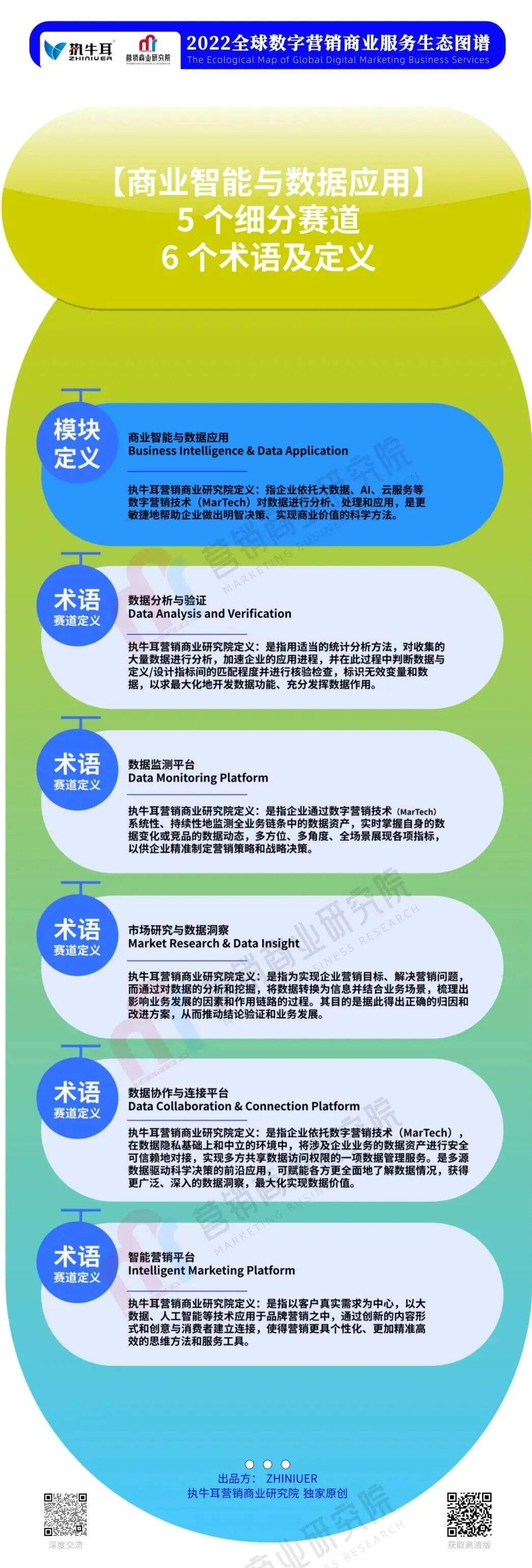 广告人干货库