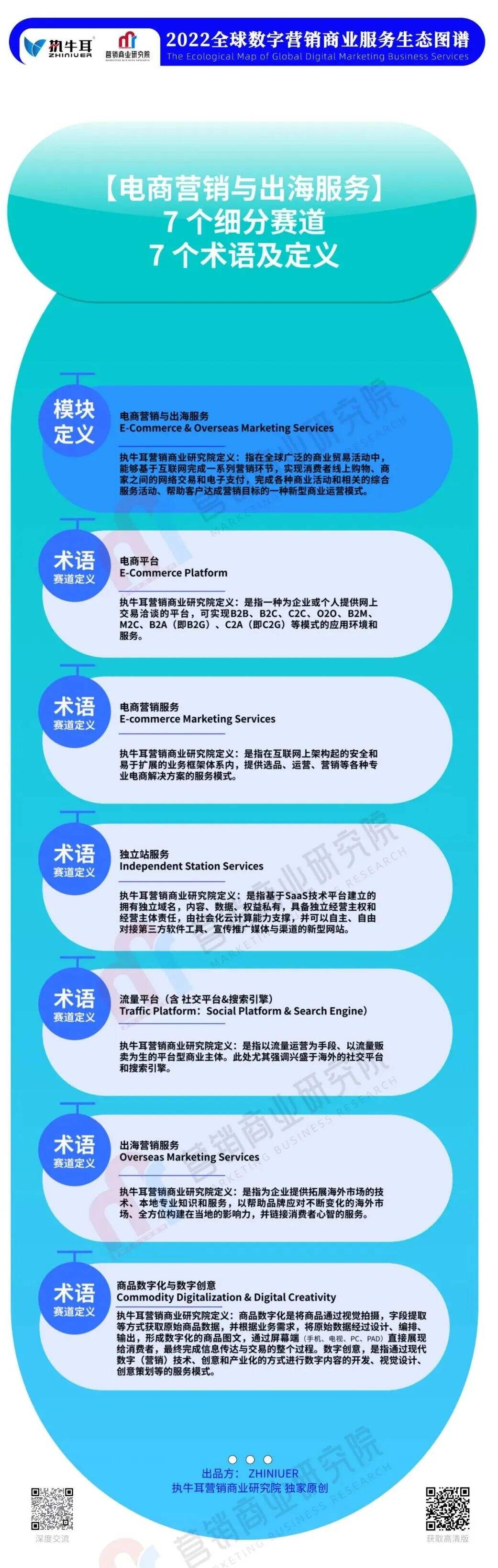 广告人干货库