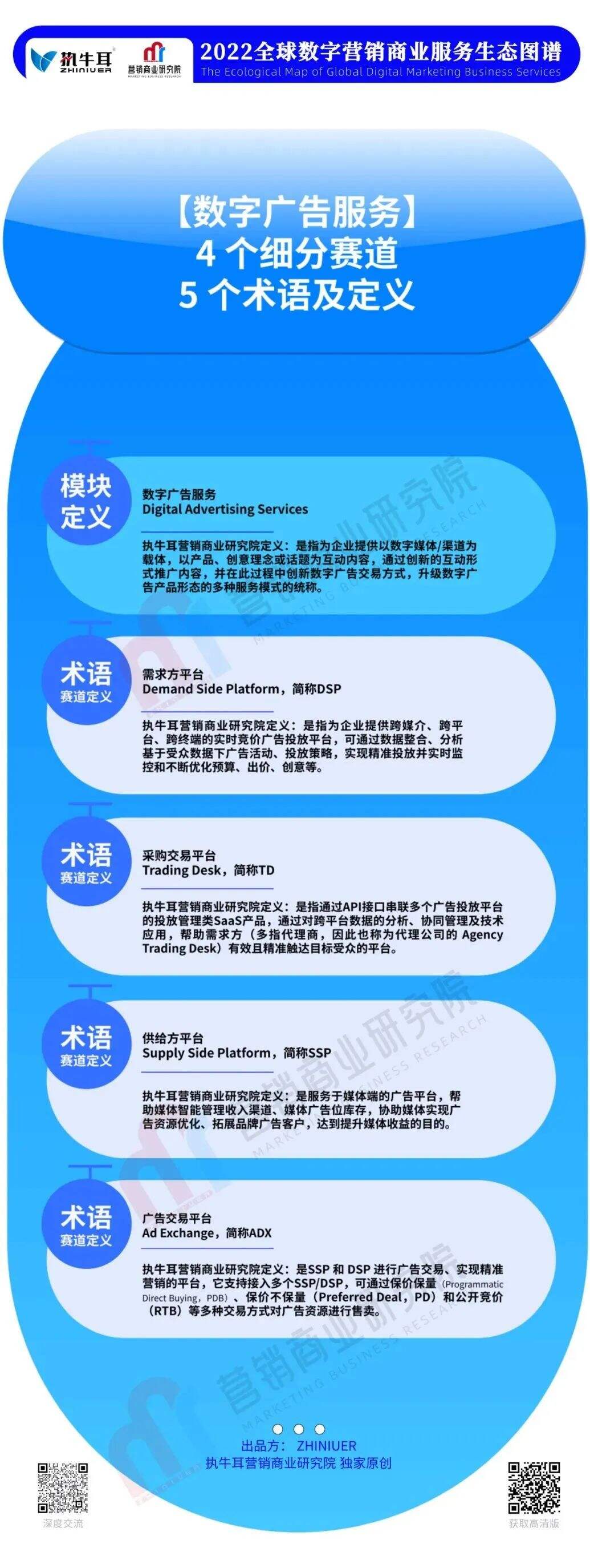 广告人干货库