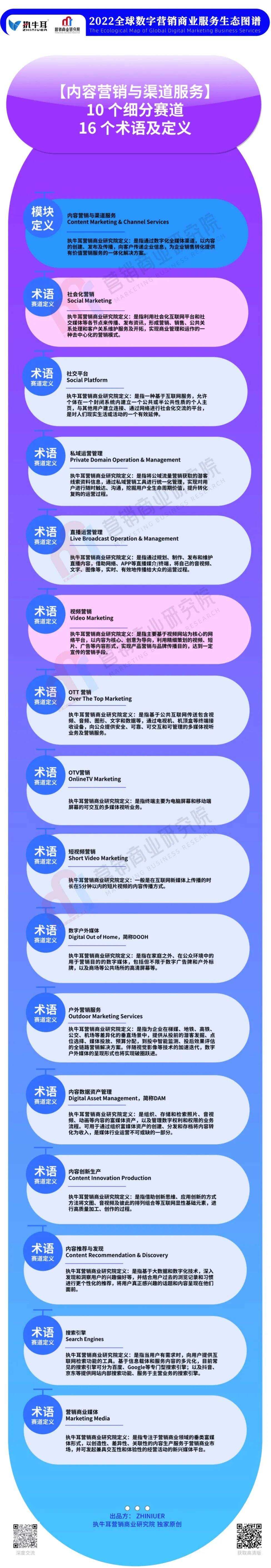 广告人干货库