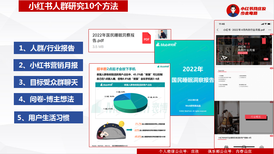 广告人干货库 一套小红书消费者研究方法论-广告人干货库