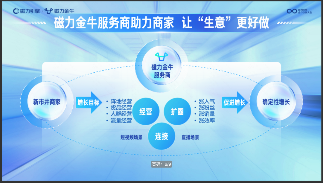 快手磁力金牛“代理商”全面升级为“服务商”-广告人干货库