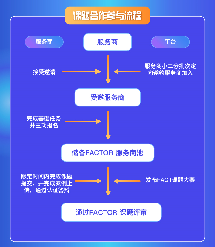 抖音电商官宣推出 FACTOR 企业认证体系-广告人干货库