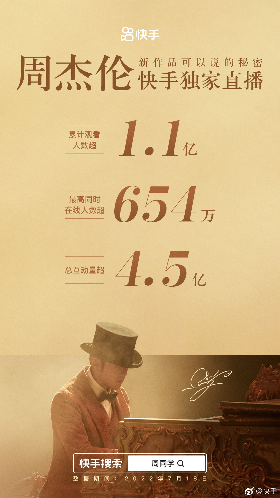 周杰伦在快手独家直播累计观看人数超 1.1 亿-广告人干货库