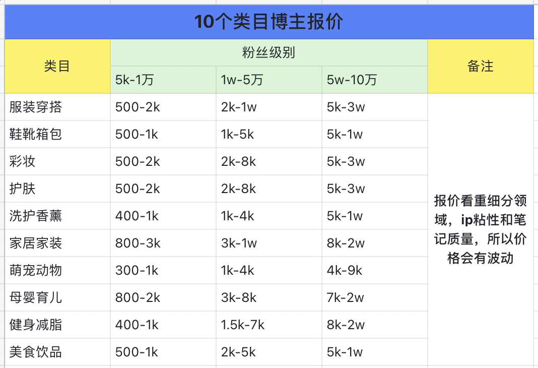 广告人干货库 广告人干货库