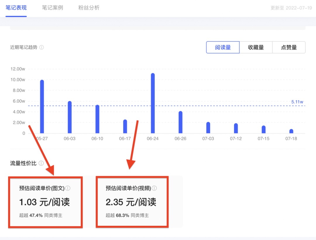 广告人干货库 广告人干货库
