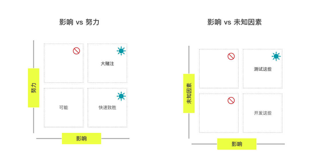 广告人干货库