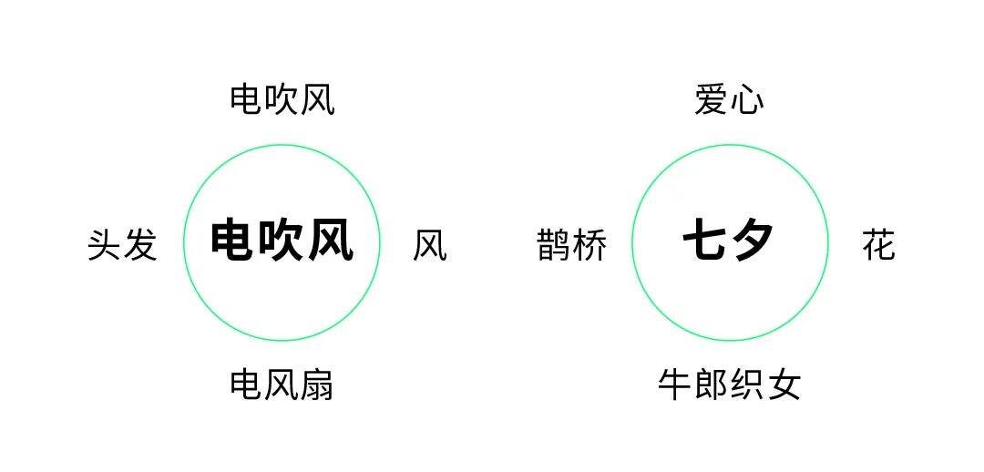 广告人干货库 七夕海报设计如何不落俗套?-广告人干货库