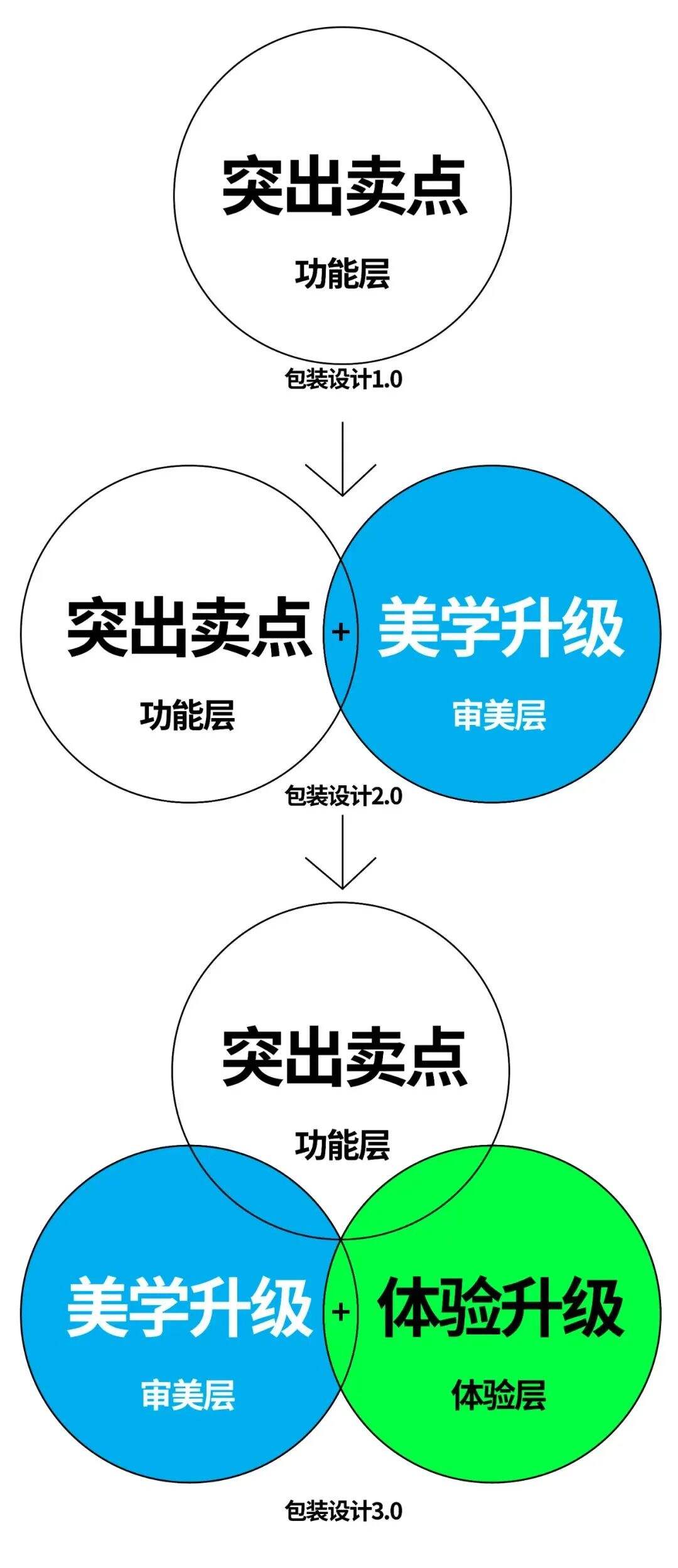 广告人干货库 广告人干货库