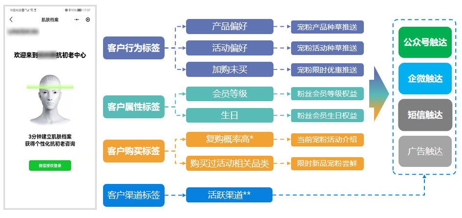 广告人干货库 广告人干货库
