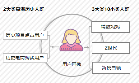 广告人干货库 广告人干货库