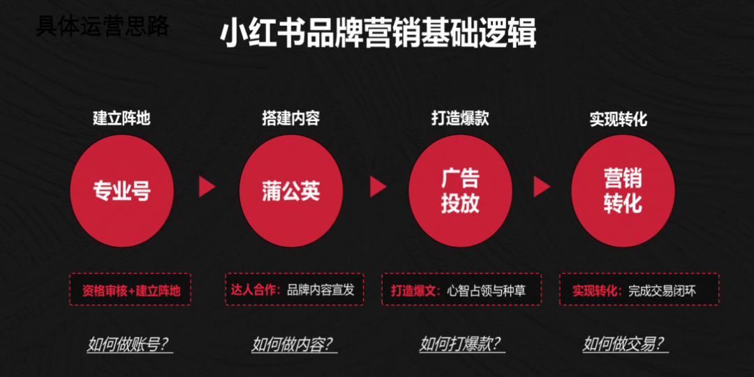 广告人干货库
