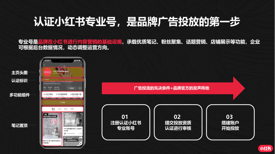 广告人干货库
