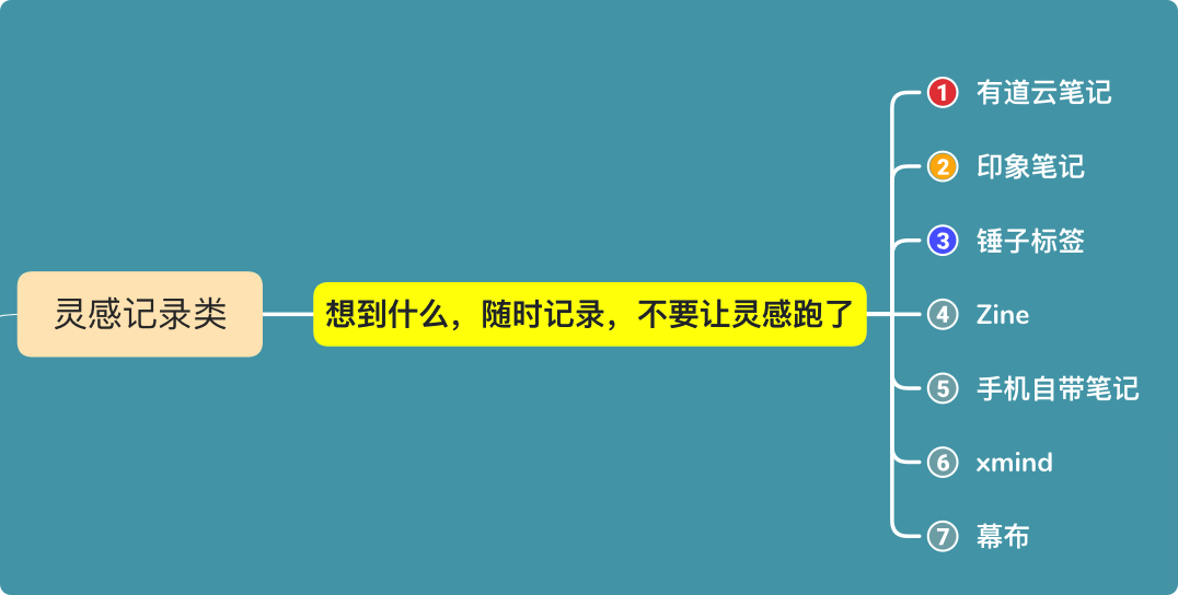 广告人干货库 首次公开:59个文案人必备工具合集-广告人干货库