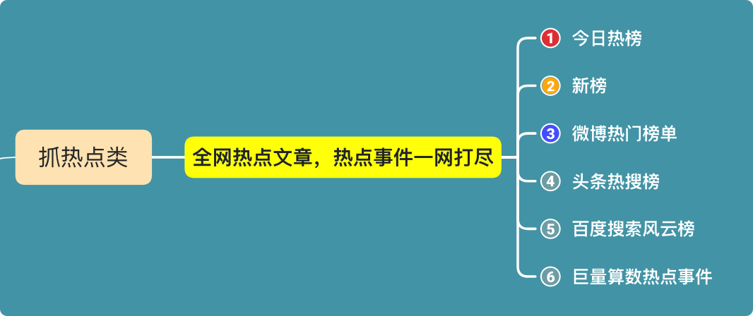 广告人干货库 首次公开:59个文案人必备工具合集-广告人干货库