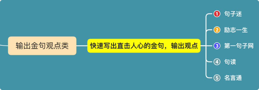 广告人干货库 首次公开:59个文案人必备工具合集-广告人干货库