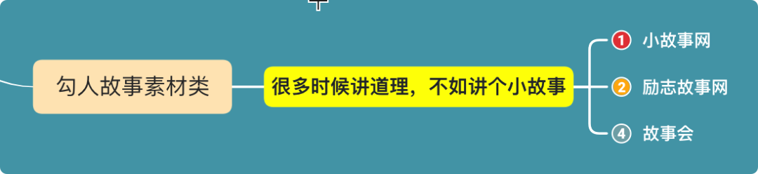 广告人干货库 首次公开:59个文案人必备工具合集-广告人干货库