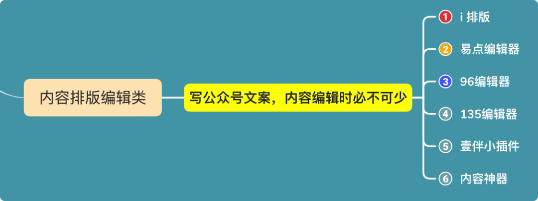 广告人干货库 首次公开:59个文案人必备工具合集-广告人干货库