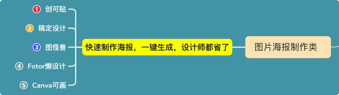 广告人干货库 首次公开:59个文案人必备工具合集-广告人干货库