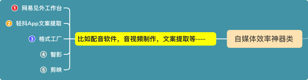 广告人干货库 首次公开:59个文案人必备工具合集-广告人干货库