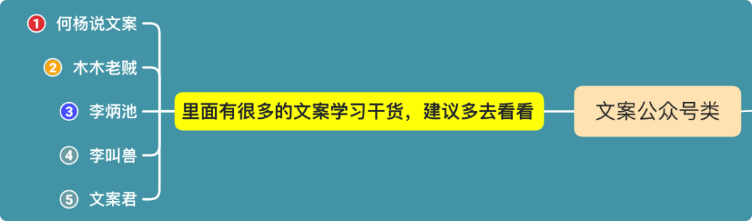 广告人干货库 首次公开:59个文案人必备工具合集-广告人干货库
