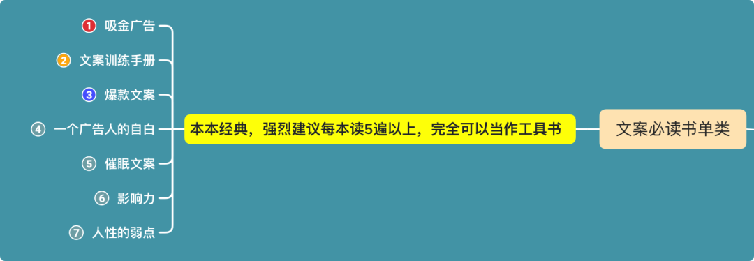 广告人干货库 首次公开:59个文案人必备工具合集-广告人干货库