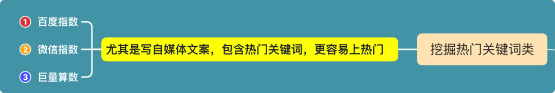 广告人干货库 首次公开:59个文案人必备工具合集-广告人干货库