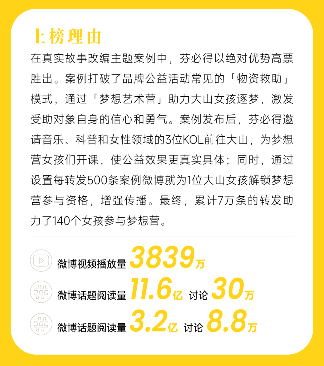 搞公益、搞热剧、搞顶流！复盘7月品牌营销战｜中国案例-广告人干货库