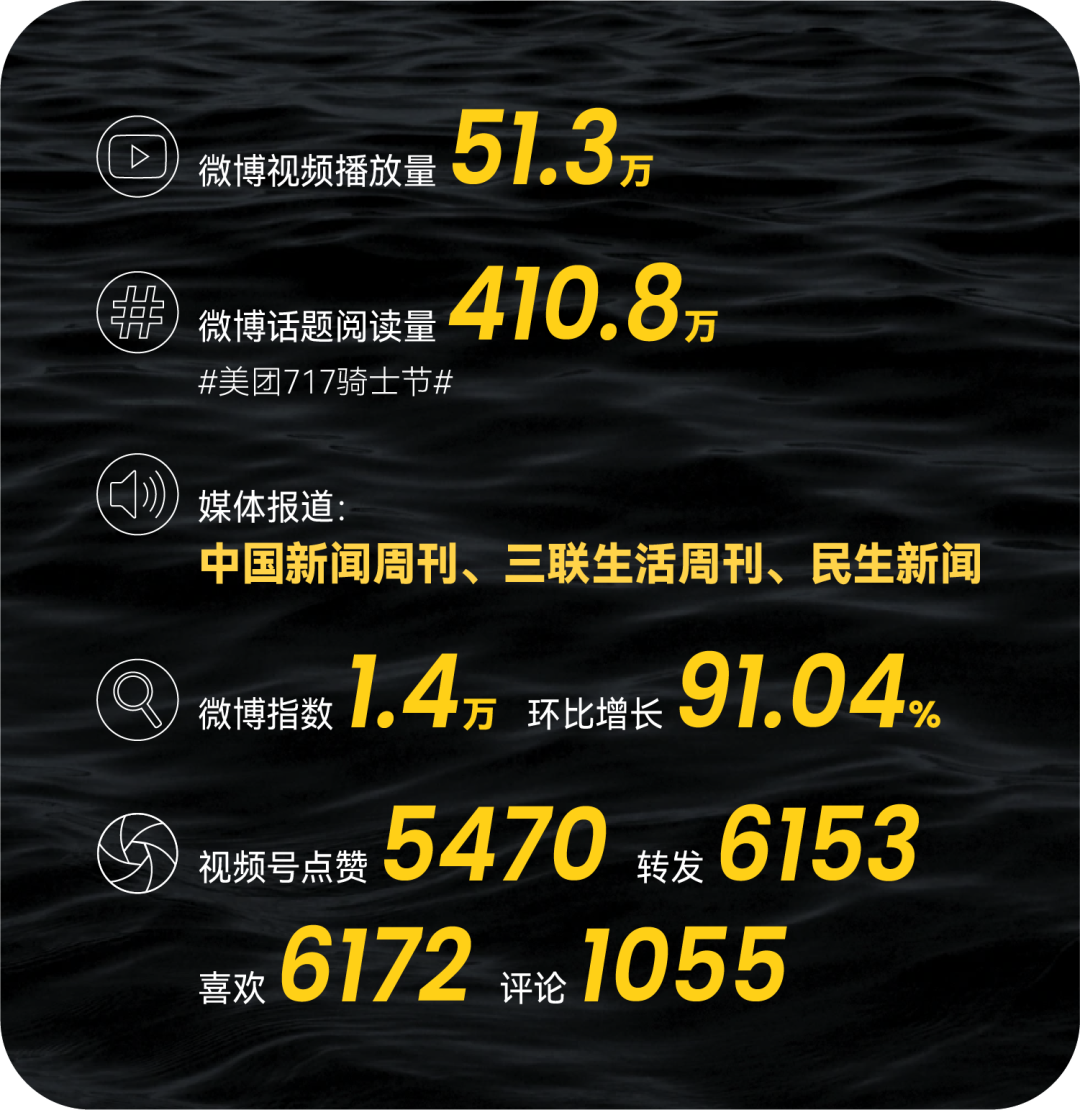 广告人干货库 要真实要感人要省钱还要不翻车,这8个案例做到了|中国案例-广告人干货库