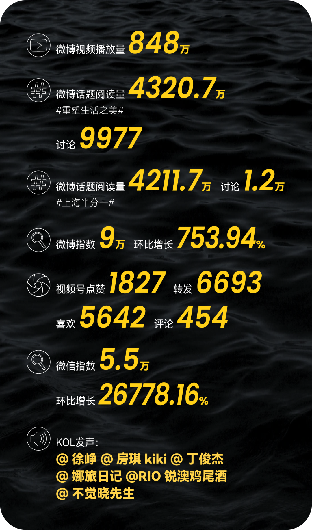 广告人干货库 要真实要感人要省钱还要不翻车,这8个案例做到了|中国案例-广告人干货库