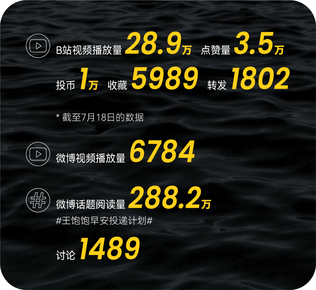 广告人干货库 要真实要感人要省钱还要不翻车,这8个案例做到了|中国案例-广告人干货库
