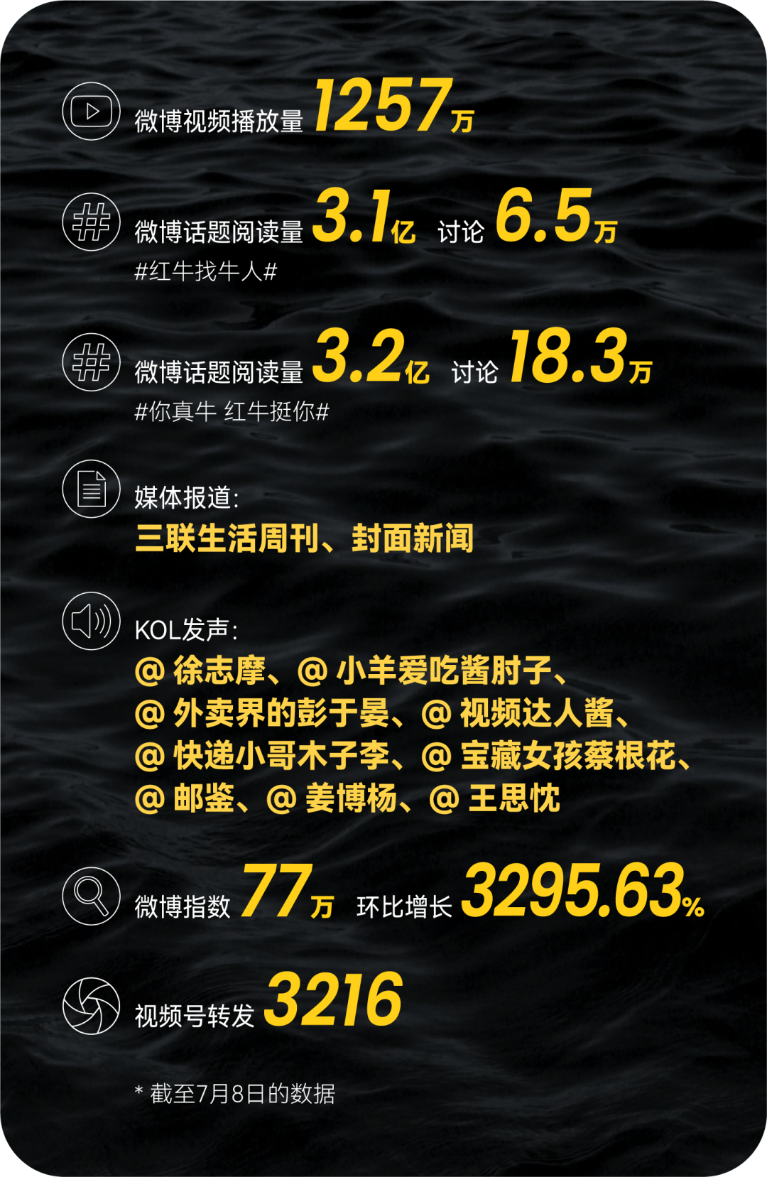 广告人干货库 从吴京到易烊千玺,品牌如何用好「顶流」代言人?|中国案例-广告人干货库