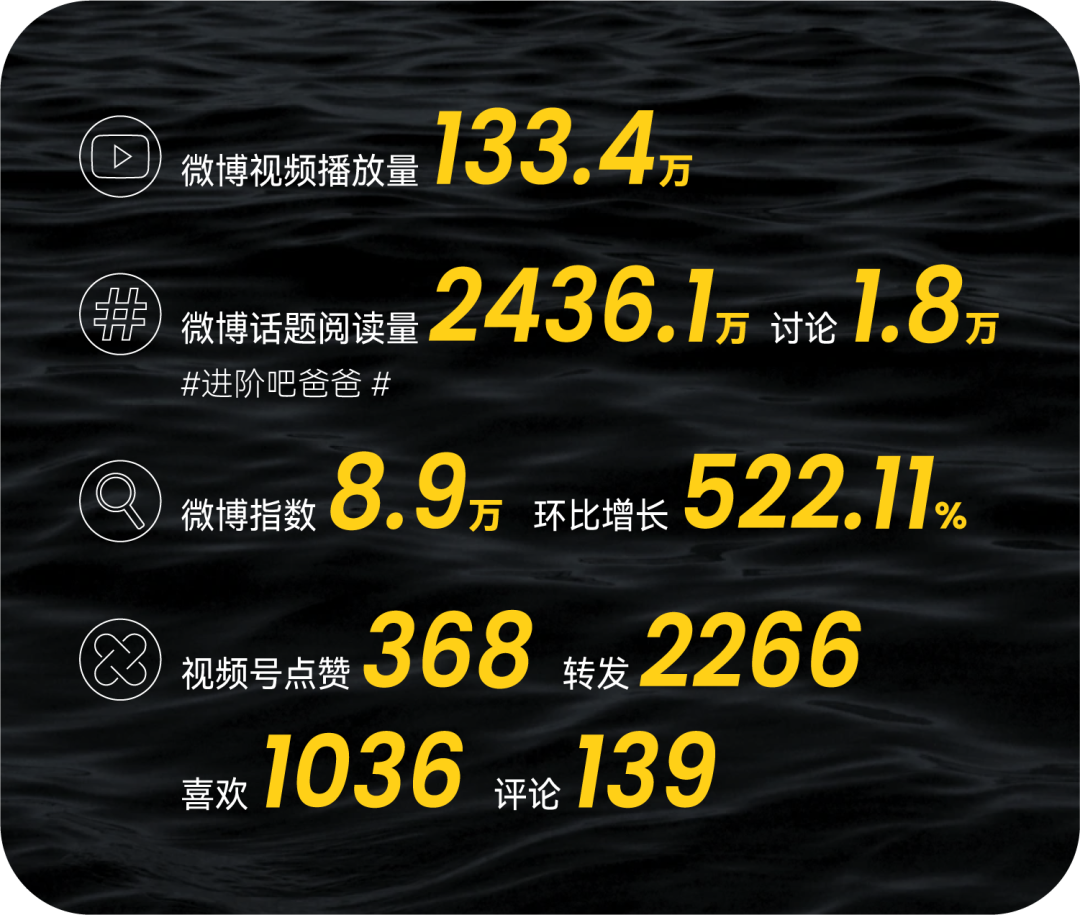 广告人干货库 从吴京到易烊千玺,品牌如何用好「顶流」代言人?|中国案例-广告人干货库