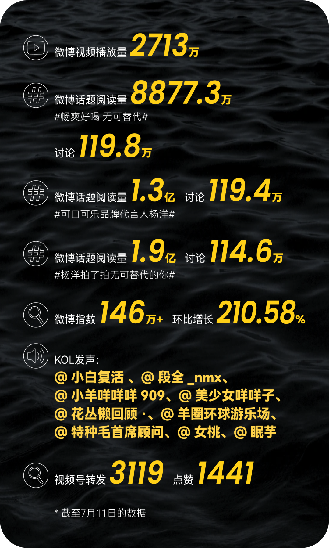 广告人干货库 从吴京到易烊千玺,品牌如何用好「顶流」代言人?|中国案例-广告人干货库