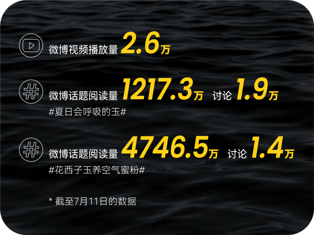 广告人干货库 从吴京到易烊千玺,品牌如何用好「顶流」代言人?|中国案例-广告人干货库