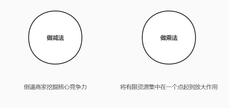 广告人干货库 为什么要做品牌定位?-广告人干货库