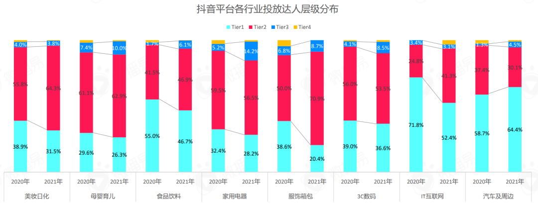 广告人干货库