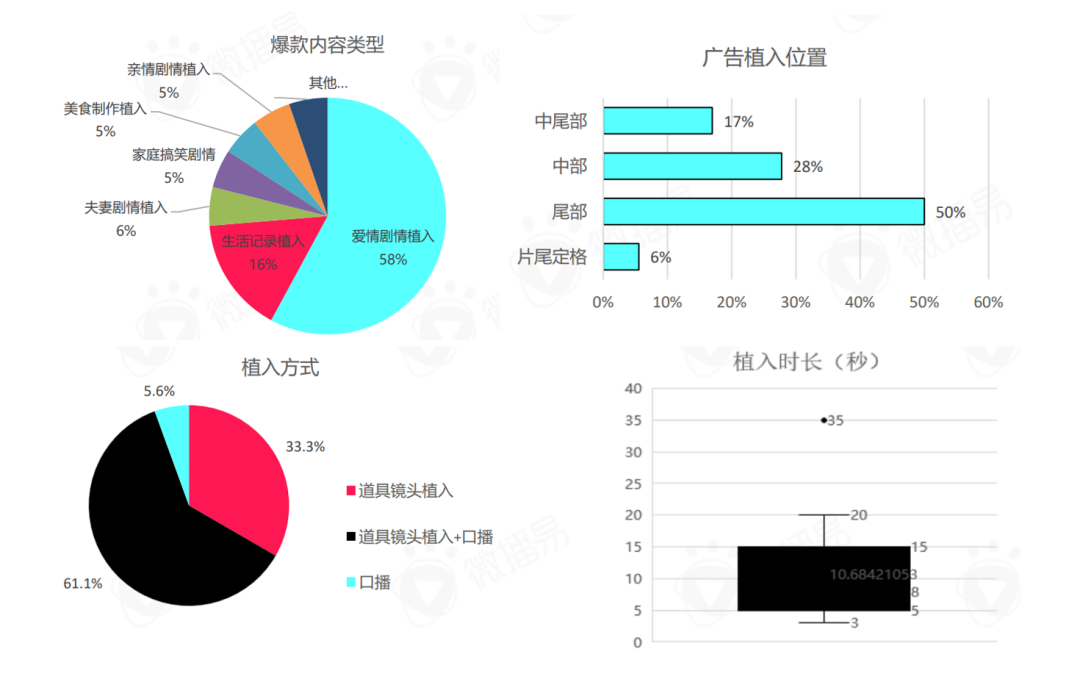 广告人干货库