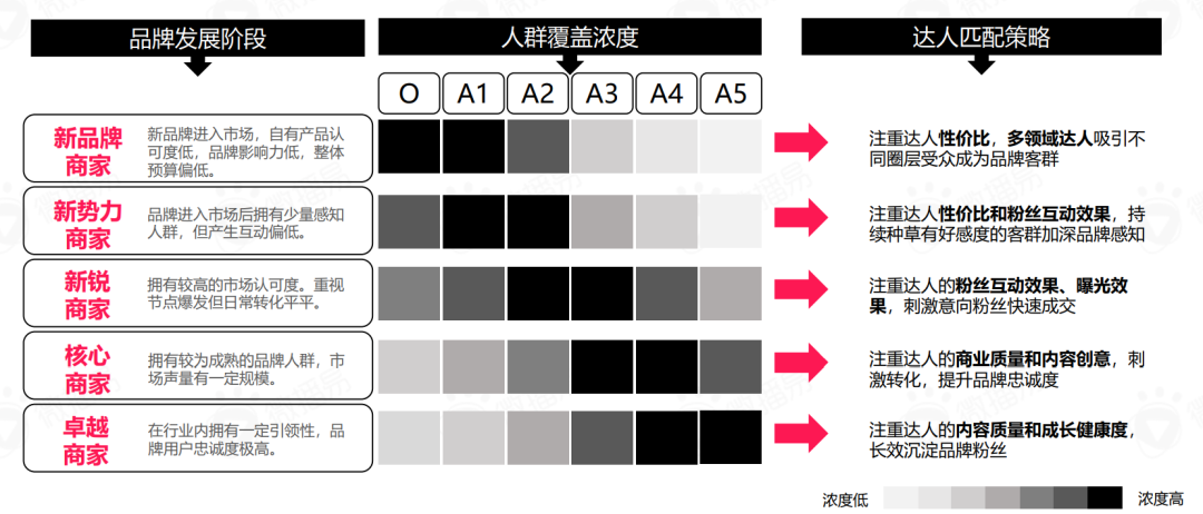 广告人干货库