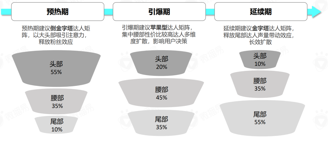 广告人干货库