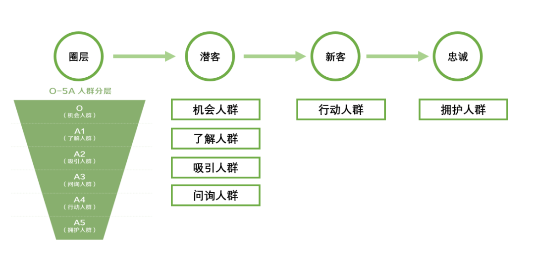 广告人干货库 新消费品牌主理人:20个思维原型-广告人干货库