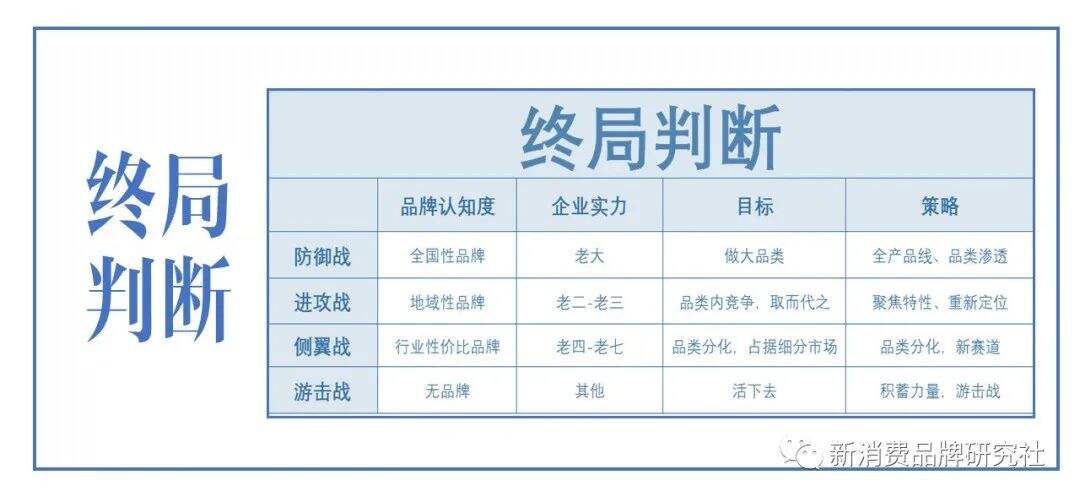 广告人干货库 新消费品牌主理人:20个思维原型-广告人干货库