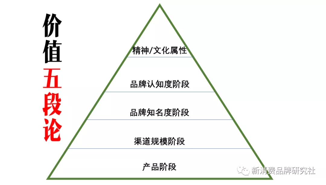 广告人干货库 新消费品牌主理人:20个思维原型-广告人干货库