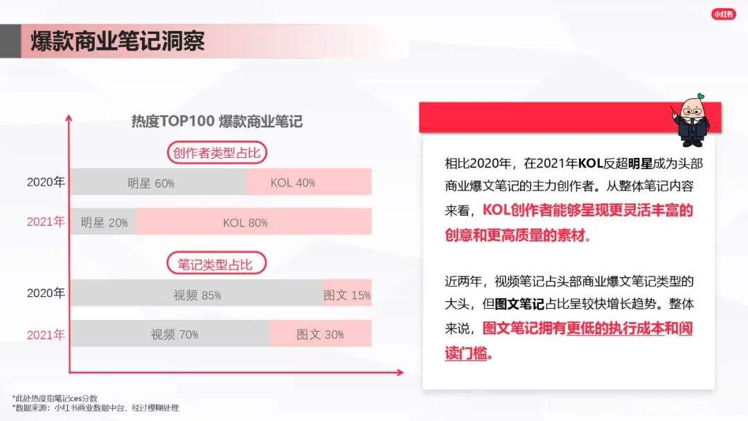 广告人干货库 小红书爆文笔记进阶指南-广告人干货库