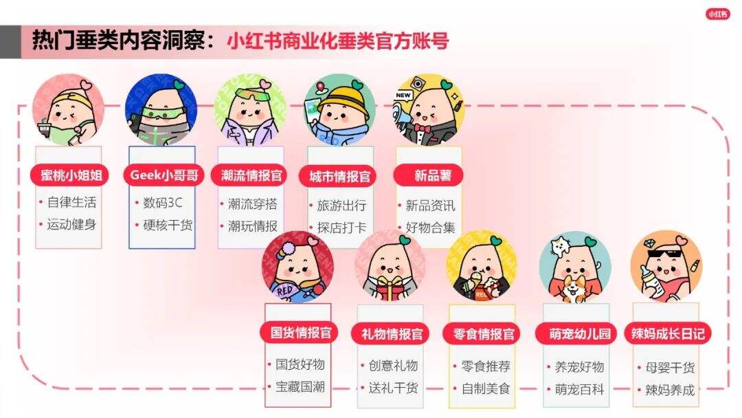 广告人干货库 小红书爆文笔记进阶指南-广告人干货库