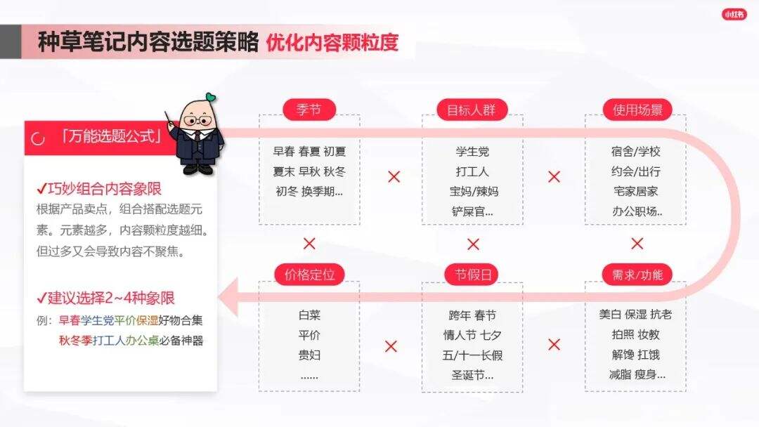 广告人干货库 小红书爆文笔记进阶指南-广告人干货库