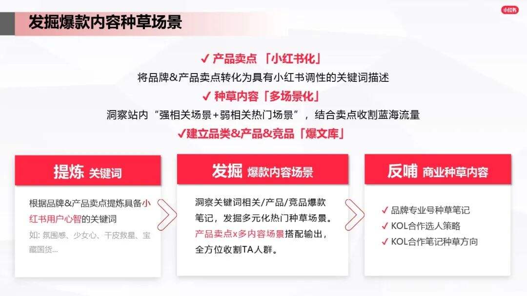 广告人干货库 小红书爆文笔记进阶指南-广告人干货库