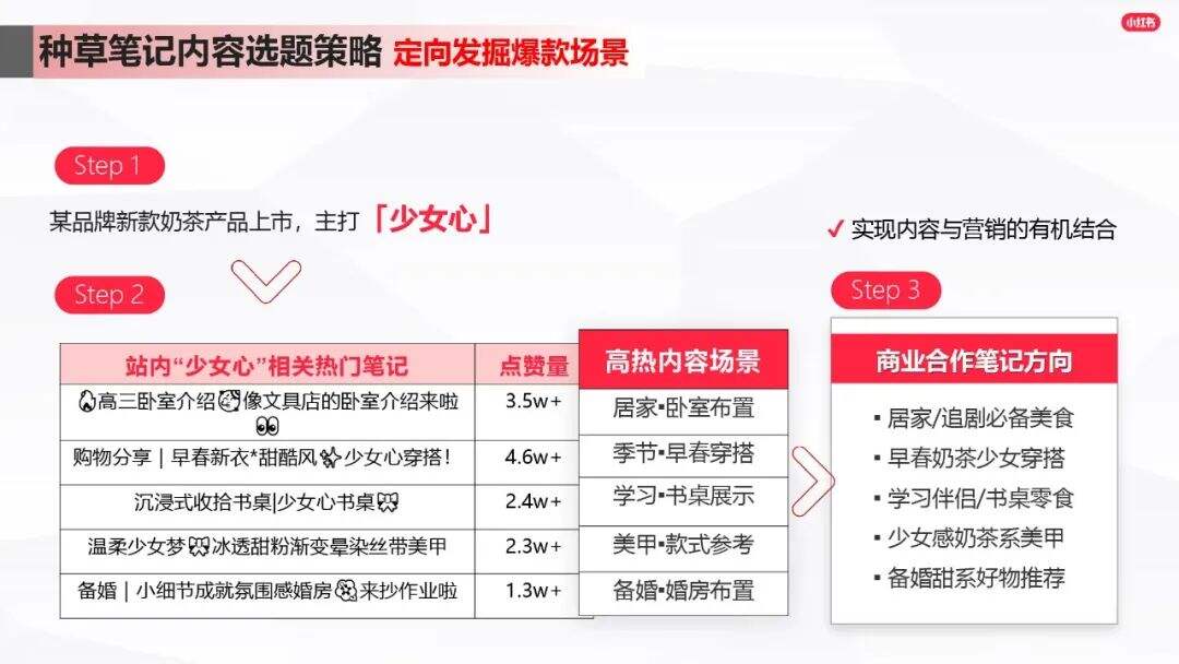 广告人干货库 小红书爆文笔记进阶指南-广告人干货库