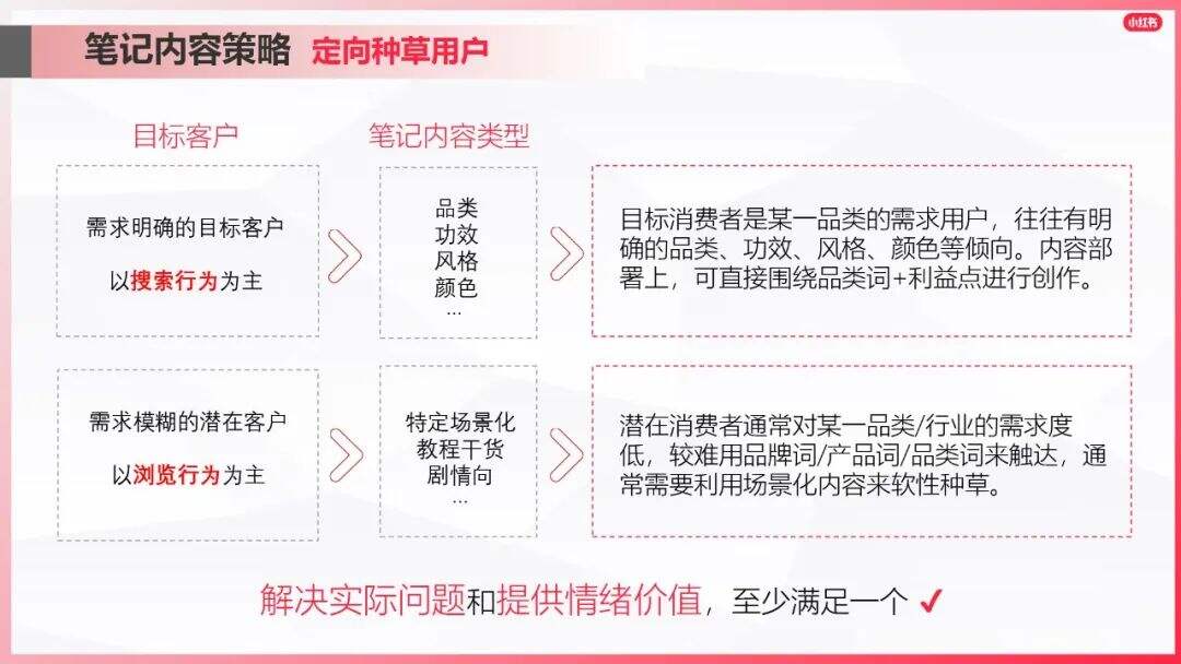 广告人干货库 小红书爆文笔记进阶指南-广告人干货库