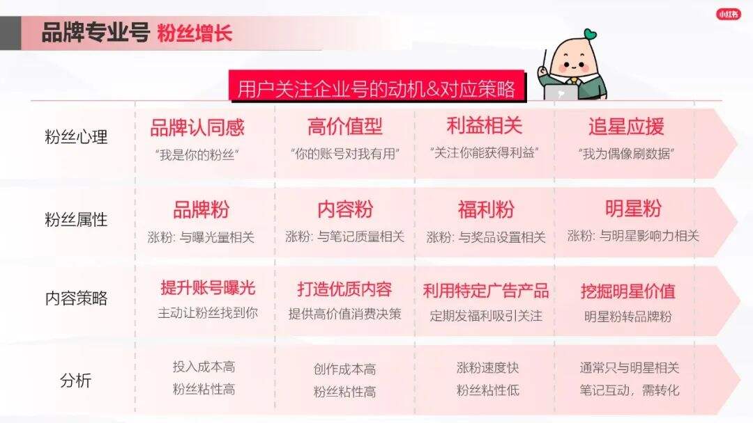广告人干货库 小红书爆文笔记进阶指南-广告人干货库